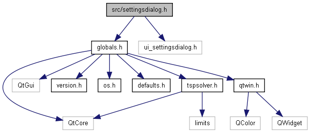 docs/html/settingsdialog_8h__incl.png