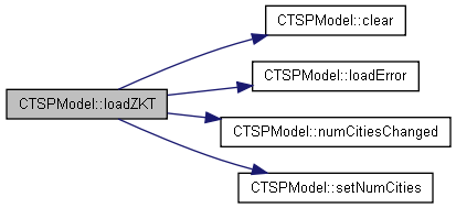 docs/html/class_c_t_s_p_model_ab780cfdb9e4671c31defddb0a142db20_cgraph.png