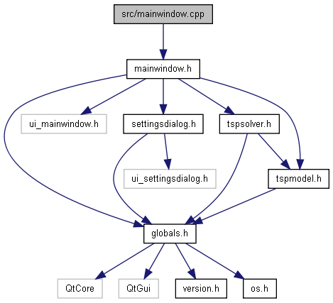 docs/html/mainwindow_8cpp__incl.png