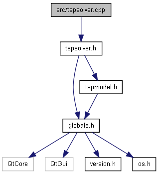 docs/html/tspsolver_8cpp__incl.png
