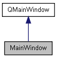 trunk/docs/html/class_main_window__inherit__graph.png