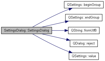 docs/html/class_settings_dialog_a9933956b777b2c0451e9119581cc22fb_cgraph.png