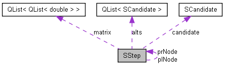 docs/html/struct_s_step__coll__graph.png