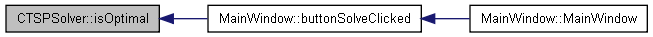 docs/html/class_c_t_s_p_solver_a28d546e840cf53c639b45c0f26419f7a_icgraph.png