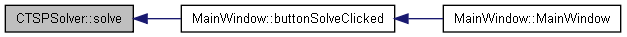 docs/html/class_c_t_s_p_solver_a9dab2bba56c384663fb21f5e4d1f2743_icgraph.png