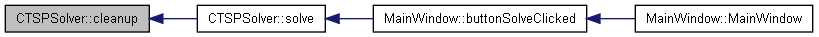 docs/html/class_c_t_s_p_solver_aa6f883bf24b6d4371eb595a580b32c93_icgraph.png