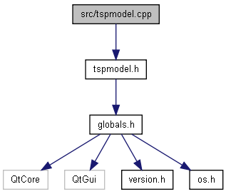 docs/html/tspmodel_8cpp__incl.png