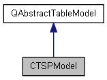 trunk/docs/html/class_c_t_s_p_model__inherit__graph.png