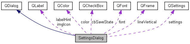 trunk/docs/html/class_settings_dialog__coll__graph.png