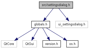 docs/html/settingsdialog_8h__incl.png