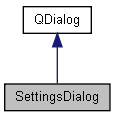 docs/html/class_settings_dialog__inherit__graph.png
