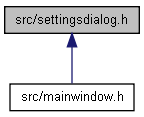 docs/html/settingsdialog_8h__dep__incl.png