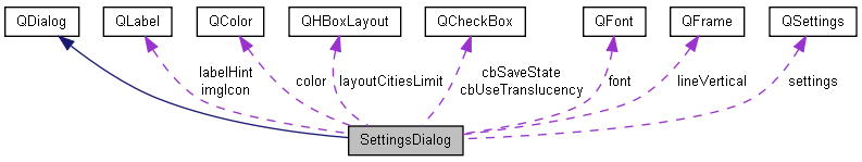 docs/html/class_settings_dialog__coll__graph.png