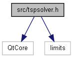 docs/html/tspsolver_8h__incl.png