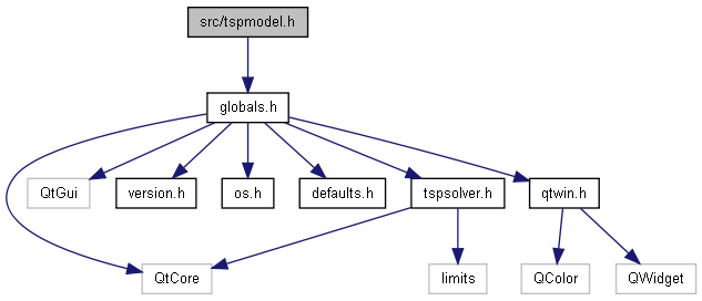 docs/html/tspmodel_8h__incl.png