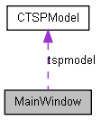 docs/html/class_main_window__coll__graph.png