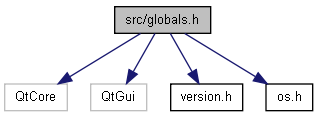 docs/html/globals_8h__incl.png